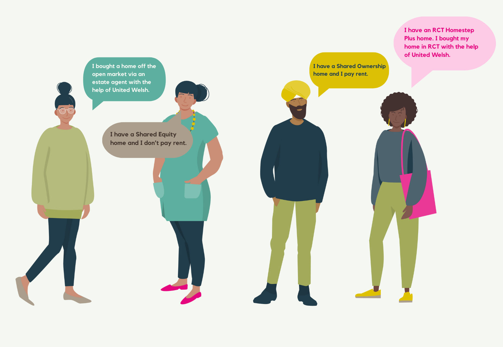 Illustration of four people talking to each other about what schemes they bought their homes under. A woman with a green jumper and glasses says: "I bought a home off the open market via an estate agent with the help of United Welsh." A woman with a pink necklace and green jumper says: "I have a Shared Equity home and I don’t pay rent." A man with a yellow turban says: "I have a Shared Ownership home and I pay rent." A woman with a pink bag and grey jumper says: " have an RCT Homestep Plus home. I bought my home in RCT with the help of United Welsh."